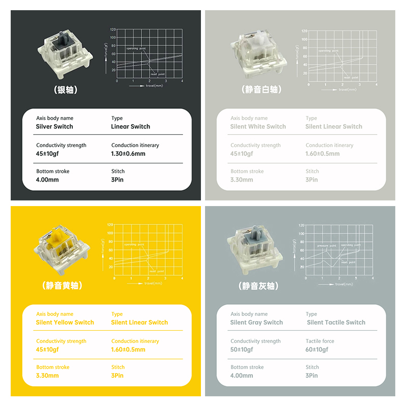Outemu Switch For Keyboard 3Pi - đánh giá và giá Keyboard Gaming Blue Switch